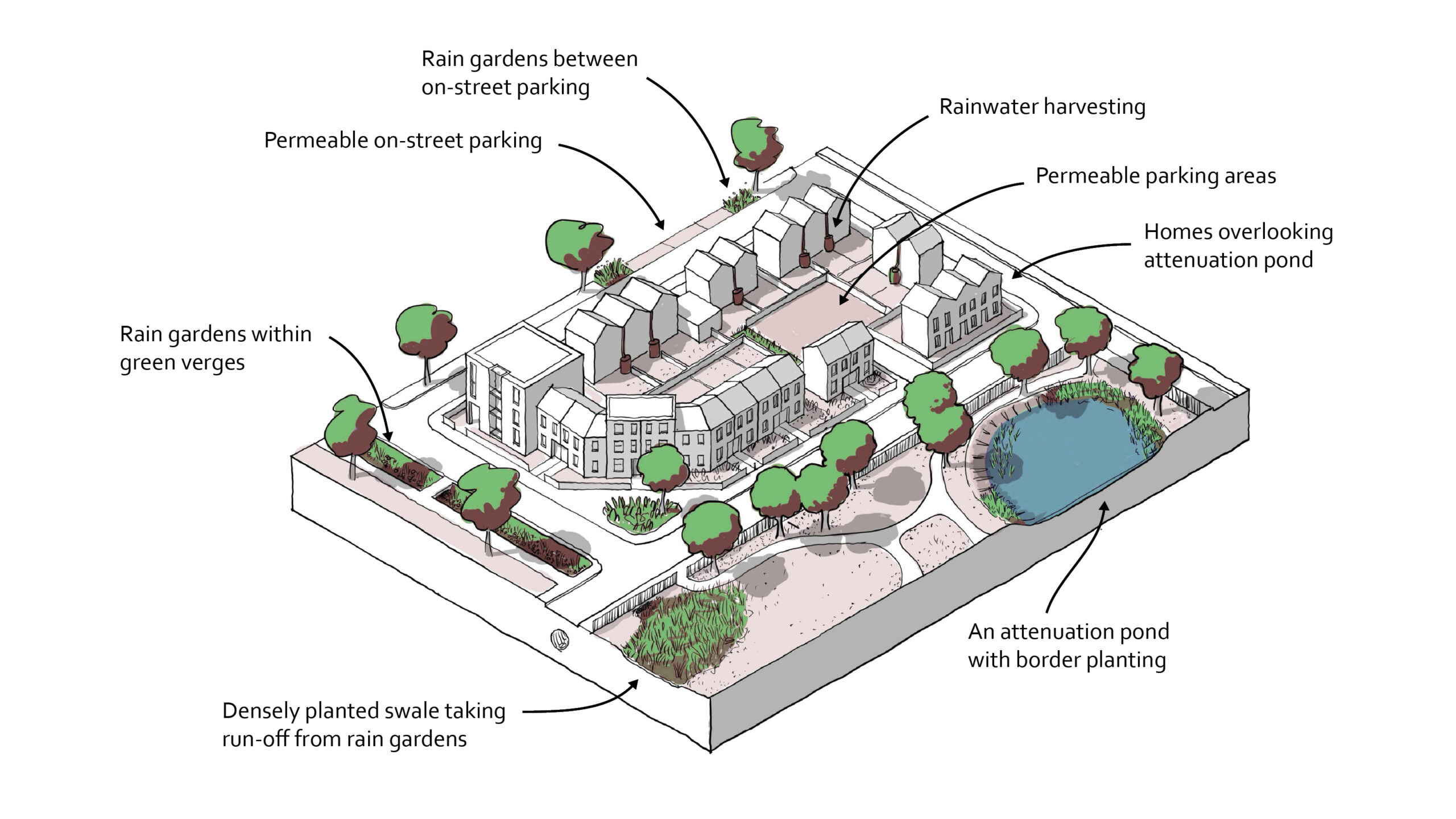Example of how SuDS can be integrated (NMDC)