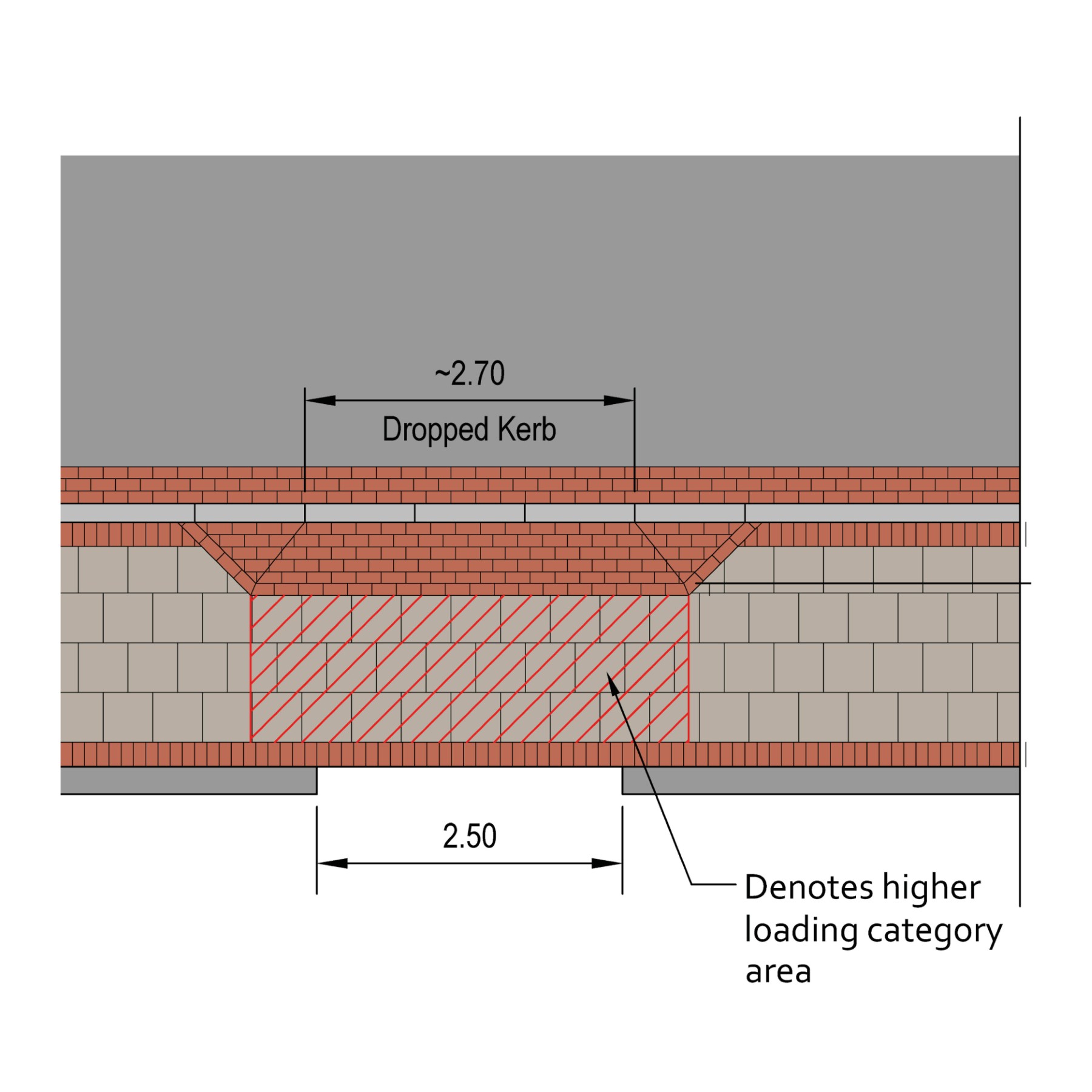 Typical crossover detail for residential access.
