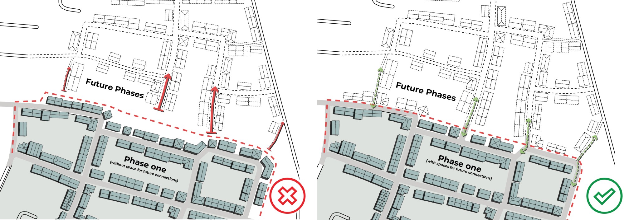 How new developments should consider adjacent sites.