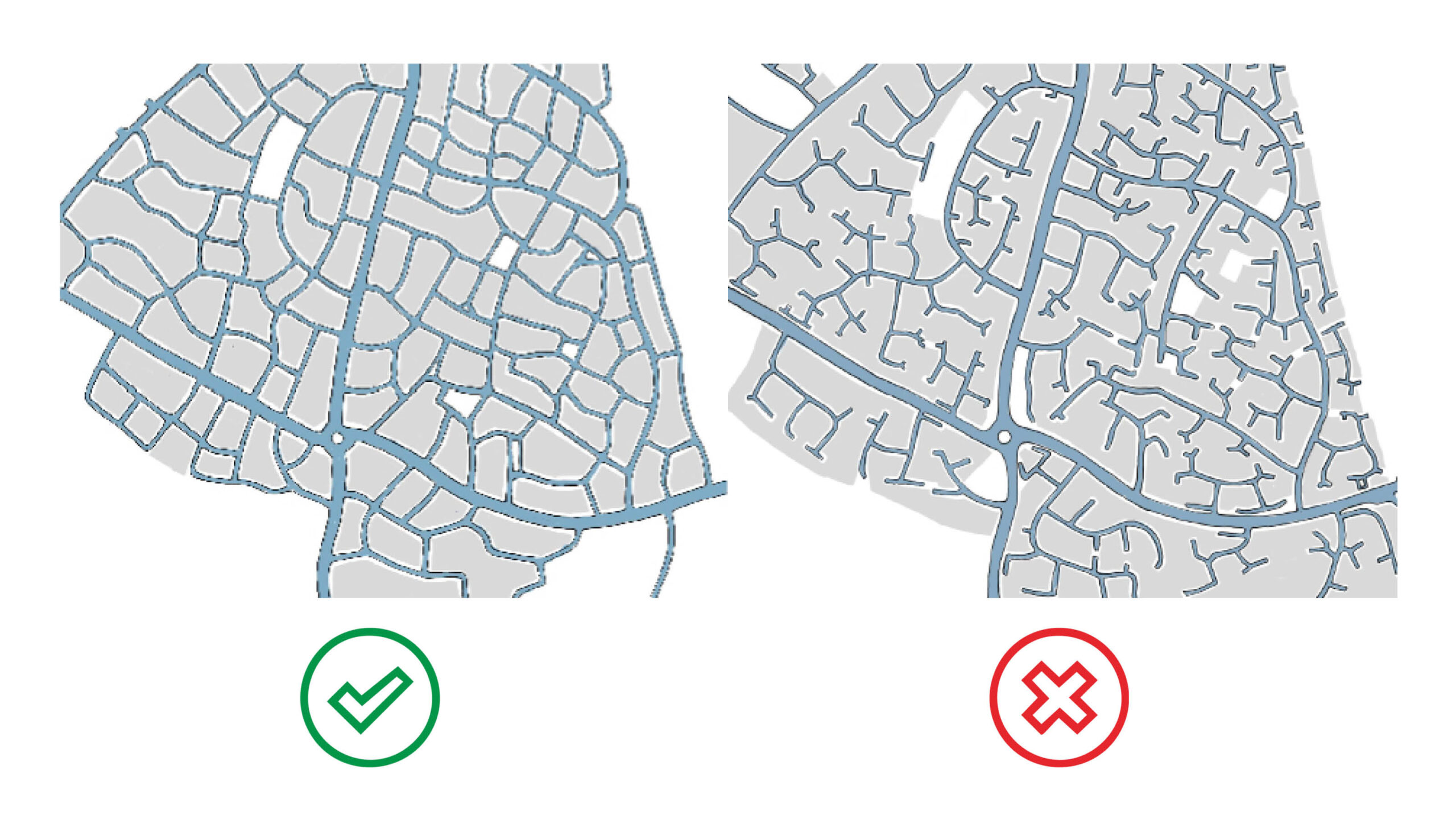Interconnected, grid like street patterns are preferred over disconnected cul-de-sacs (NMDC)