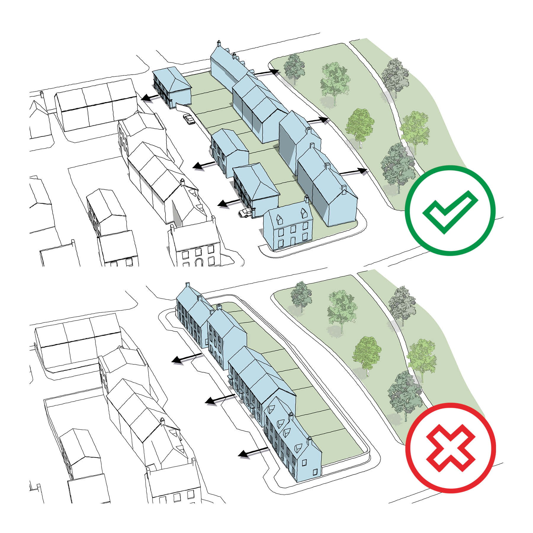 Houses must not back onto streets and public spaces.
