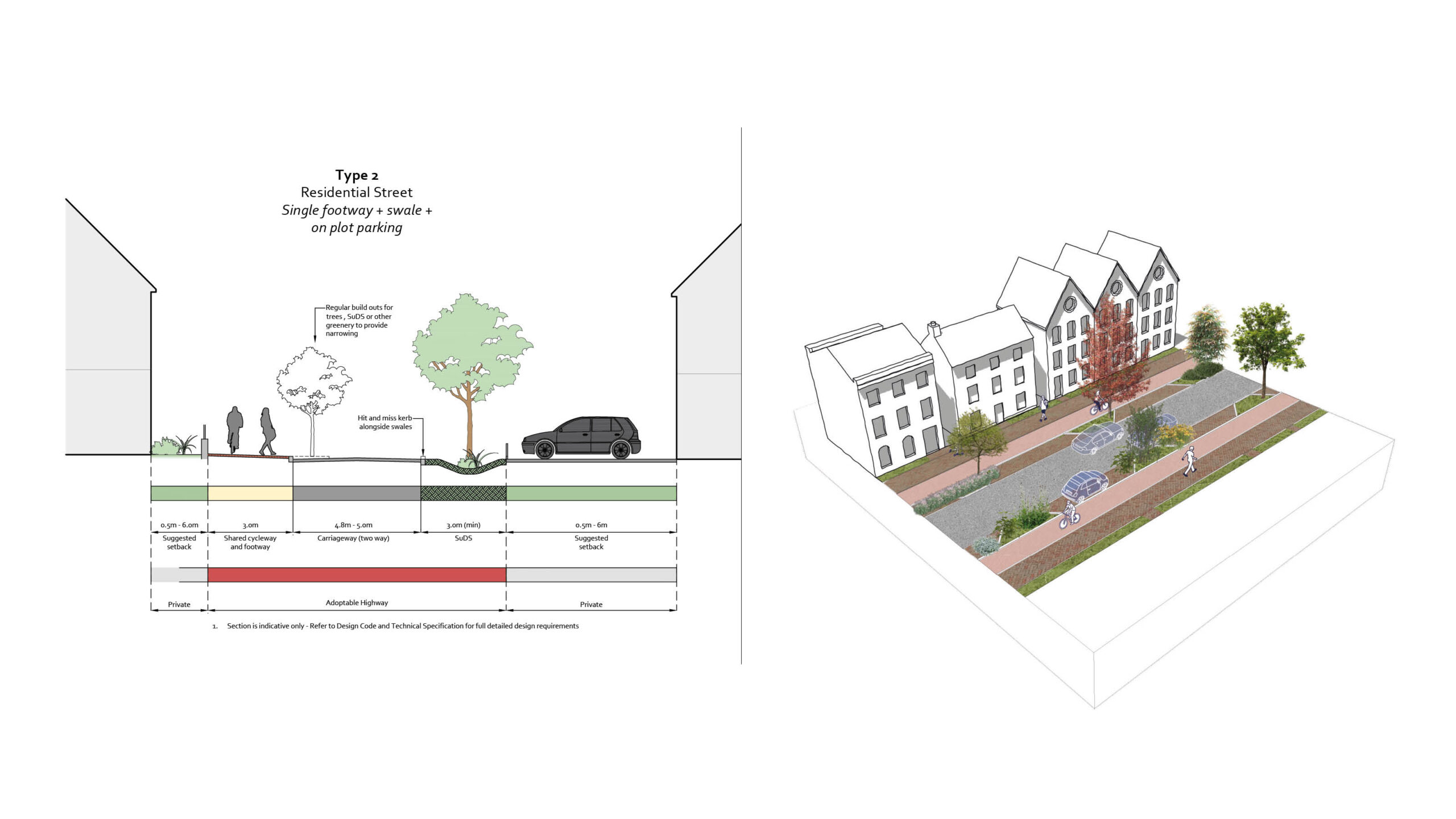 Examples of the Better Streets typologies: a Residential Street and a Principal Street