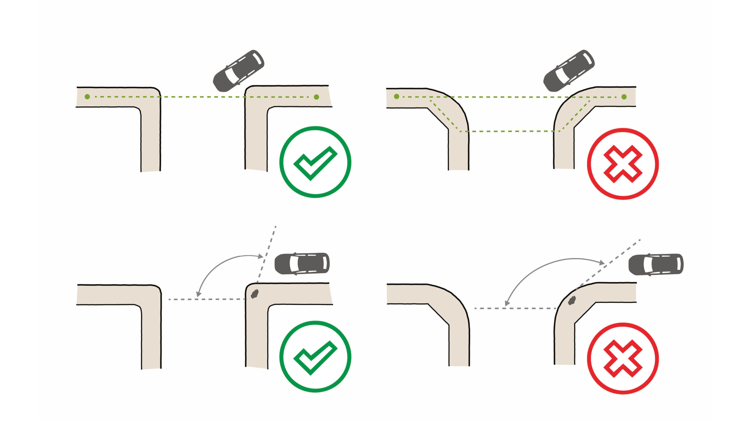 The effect of using small radii on junctions. Large radii disrupt desire lines and encourage higher speeds.