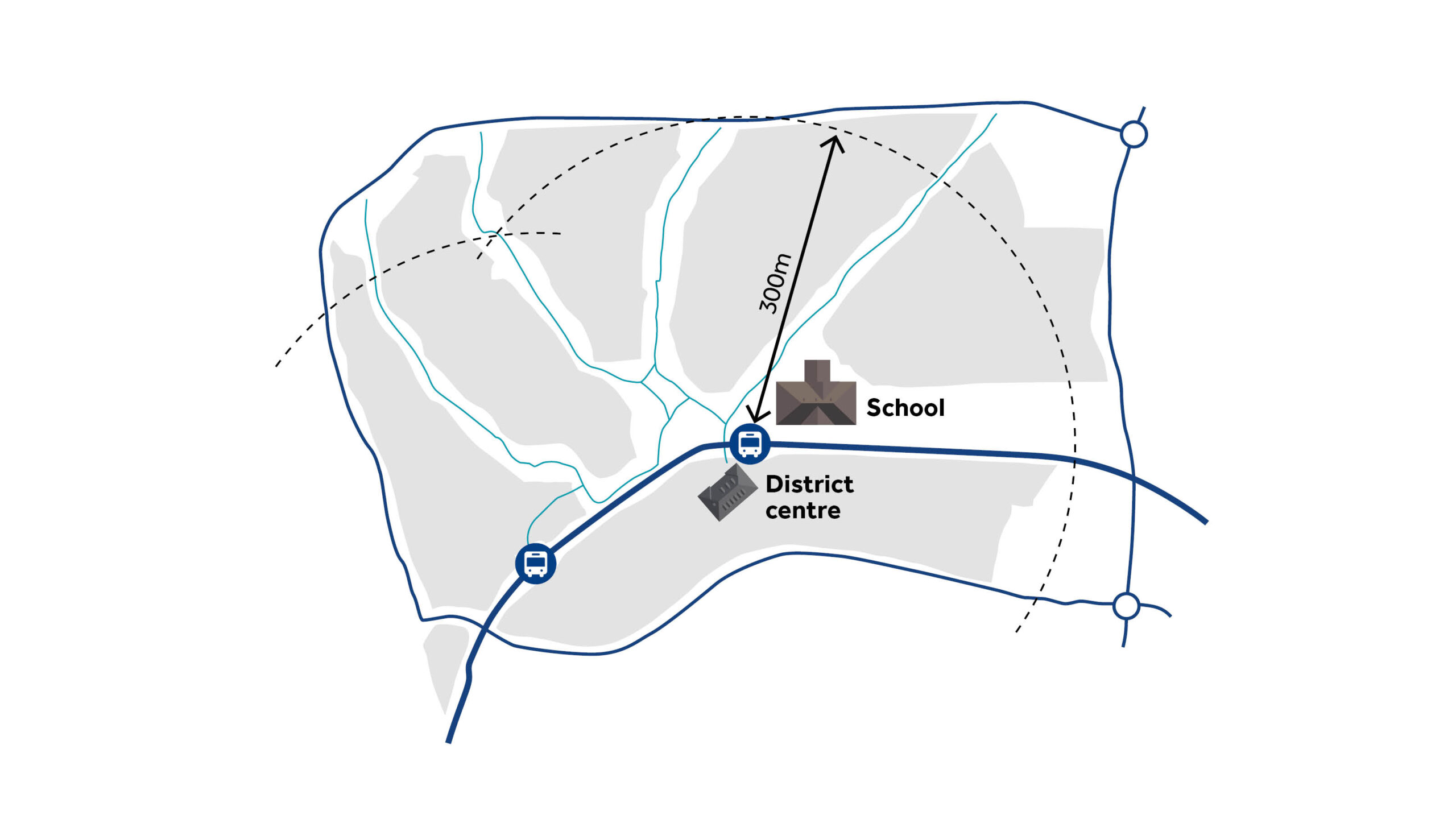 Most new homes should be within easy reach of a bus stop (CIHT Buses in Urban Developments)
