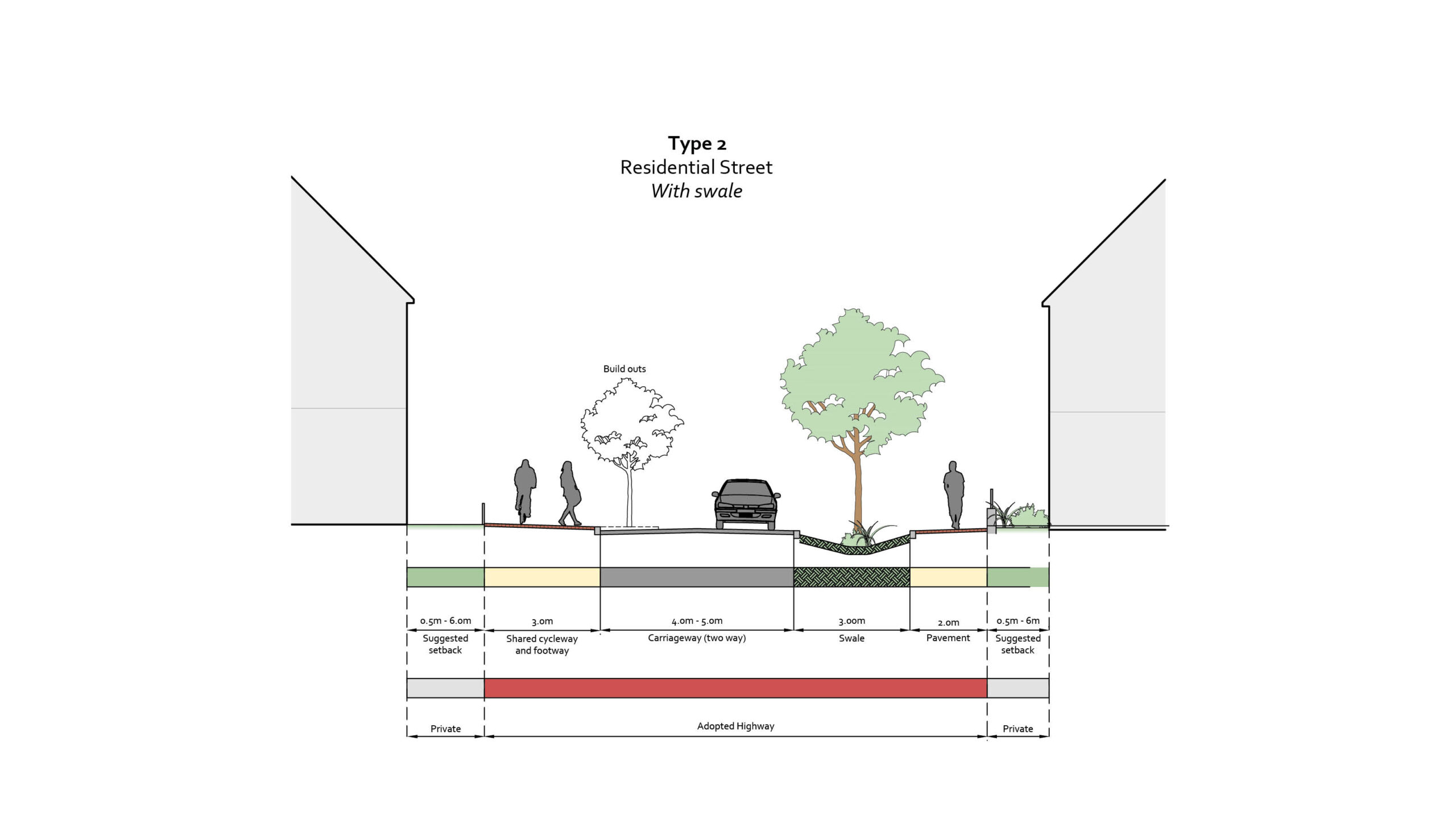 Residential Street - With swale