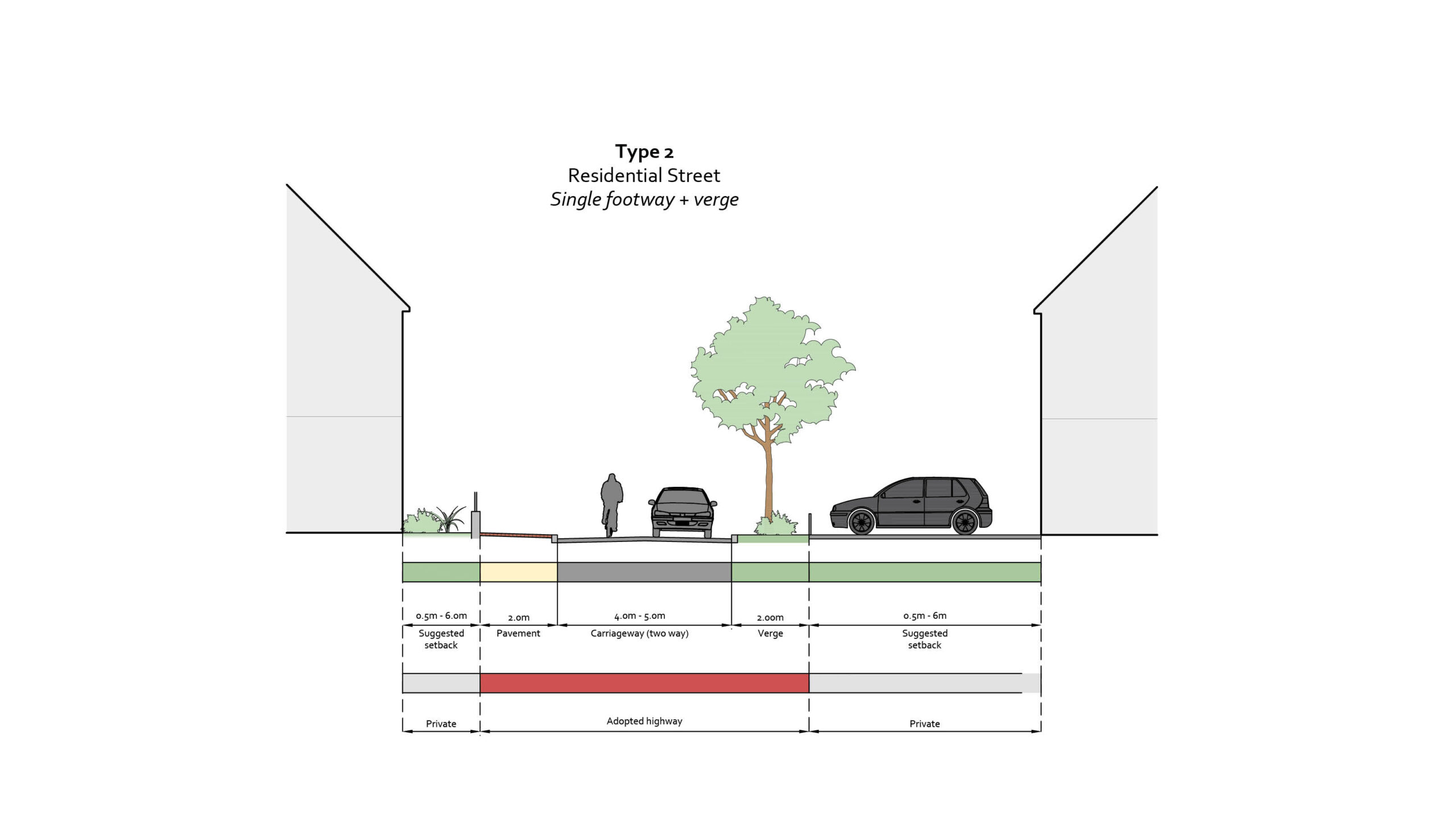 Residential Street - With single footway / cycleway