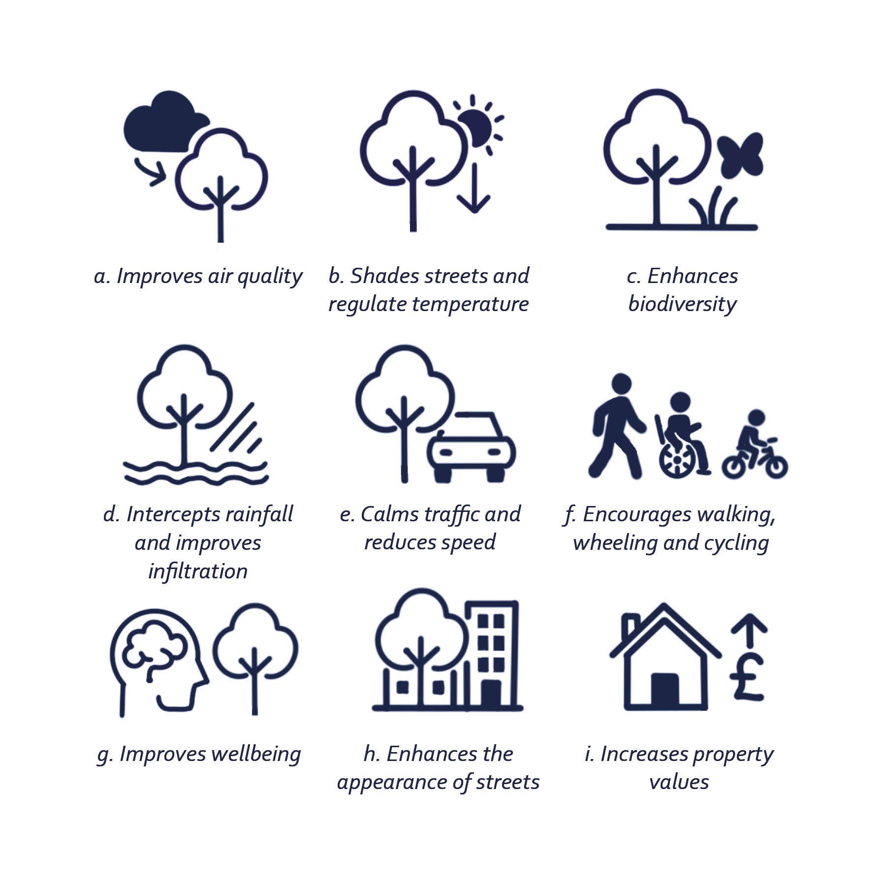 The benefits of street trees