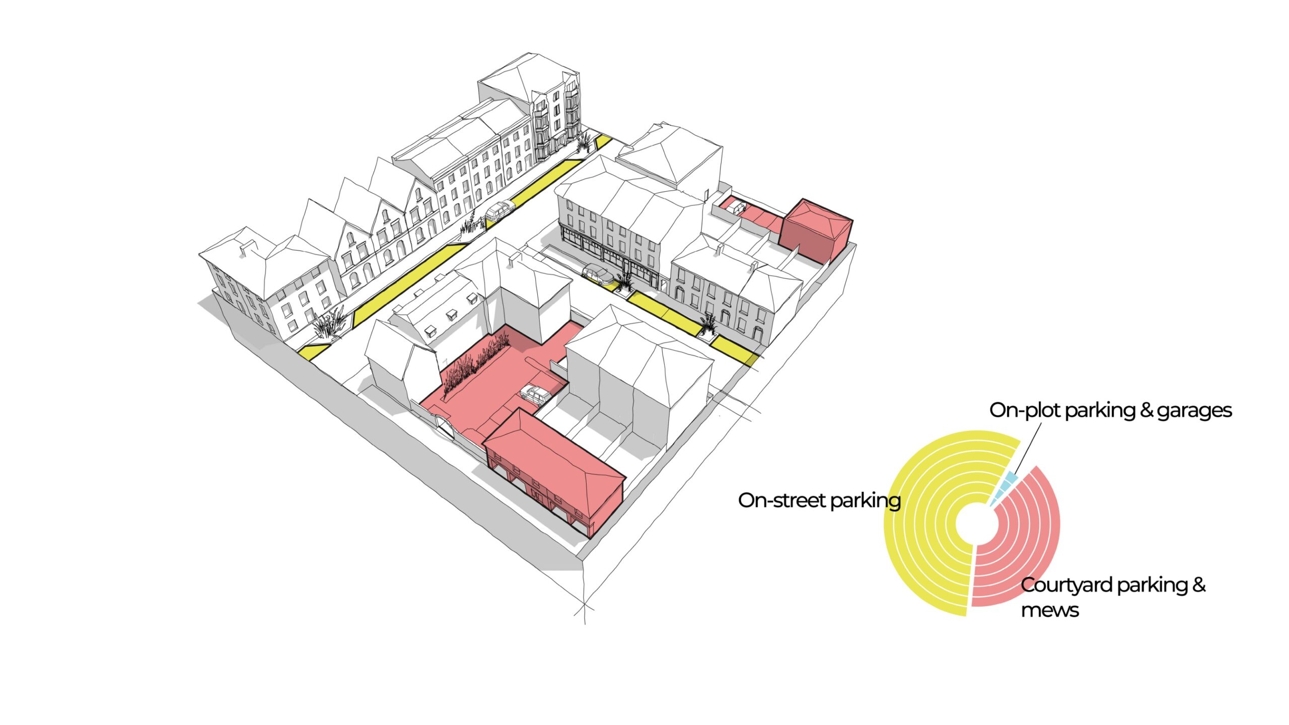 Example parking strategy for the Town area type