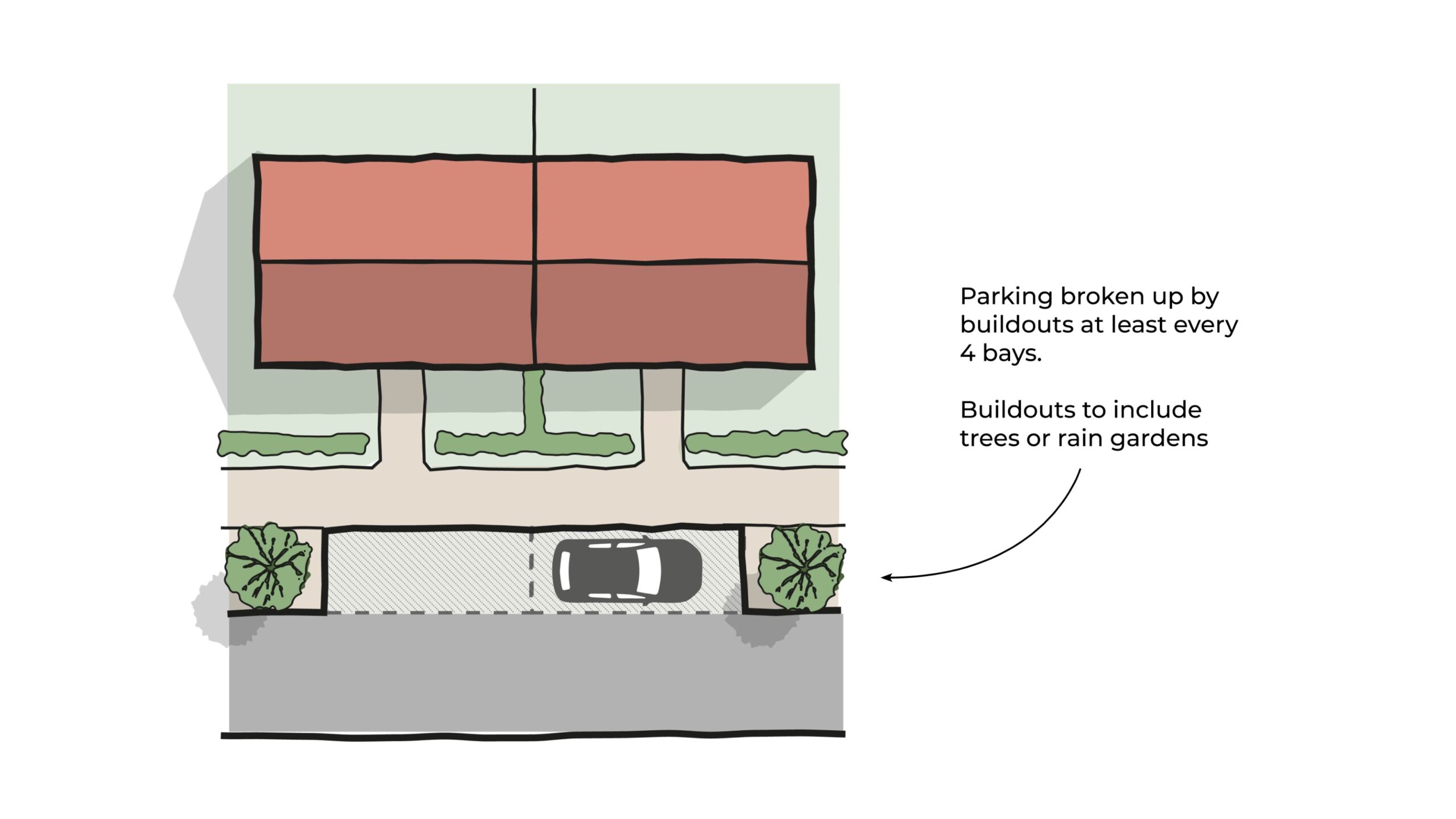 Diagram of appropriate formal on-street parking.