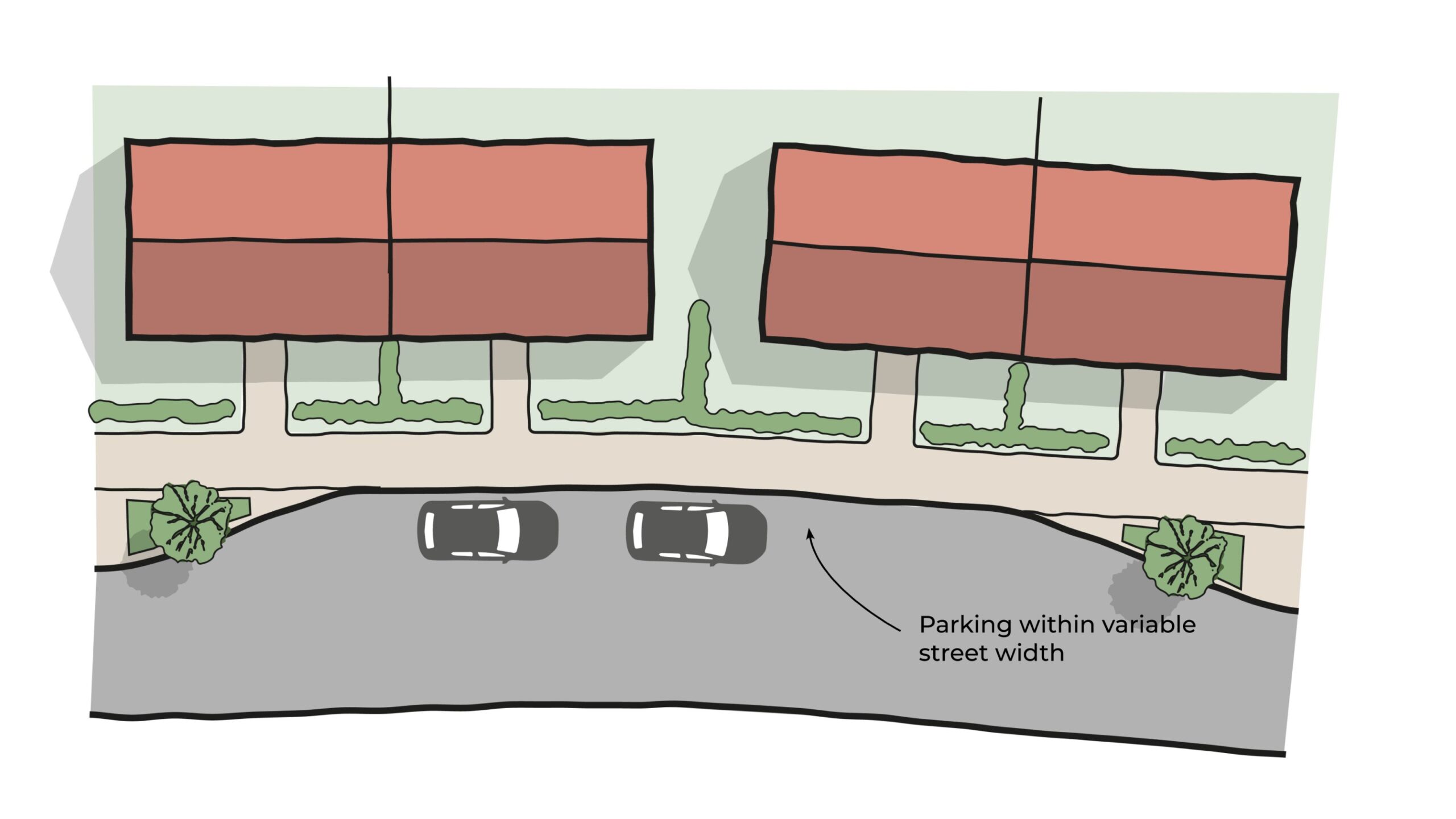 Diagram of appropriate informal on-street parking.