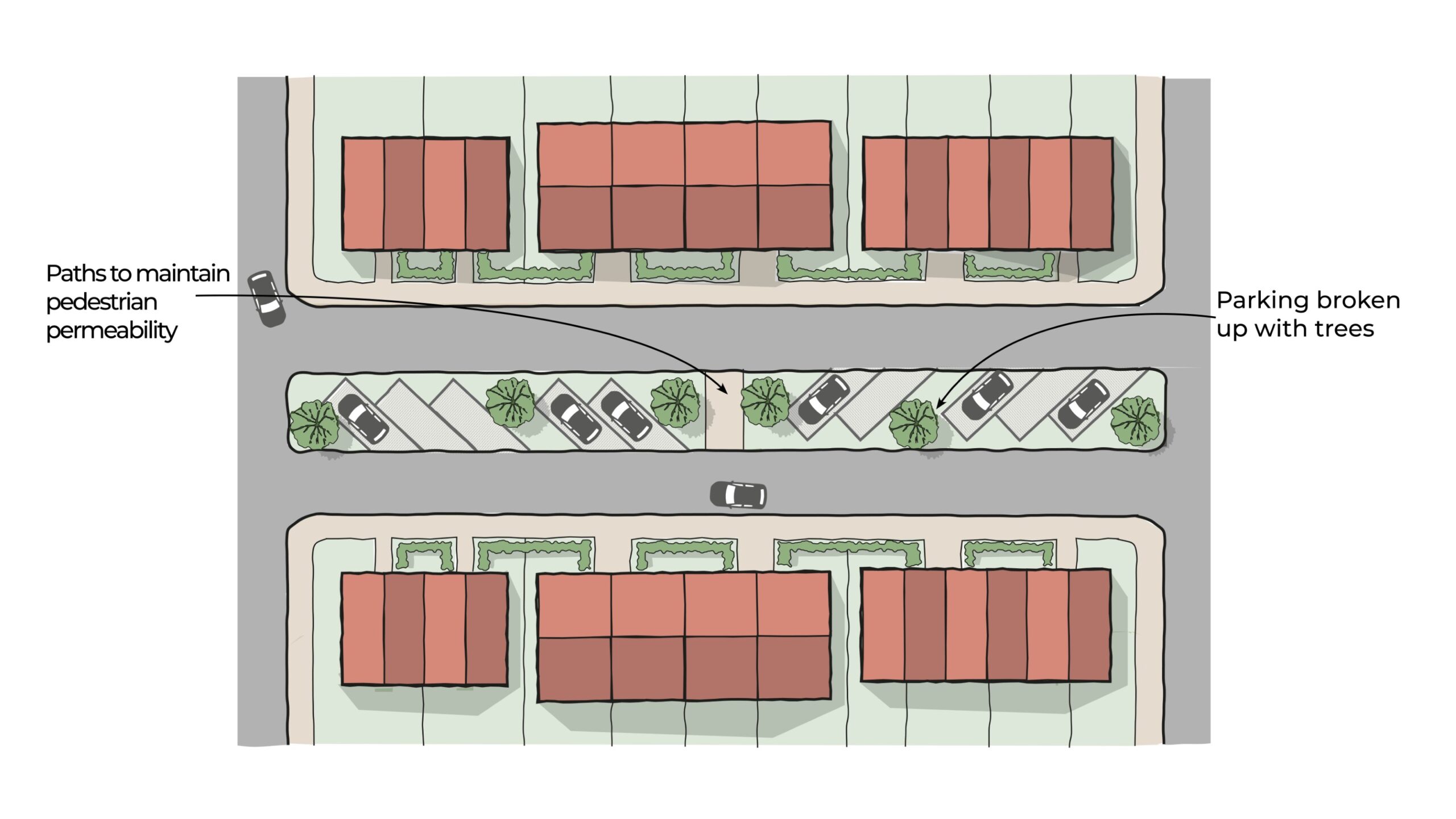 Diagram of appropriate central reservation parking