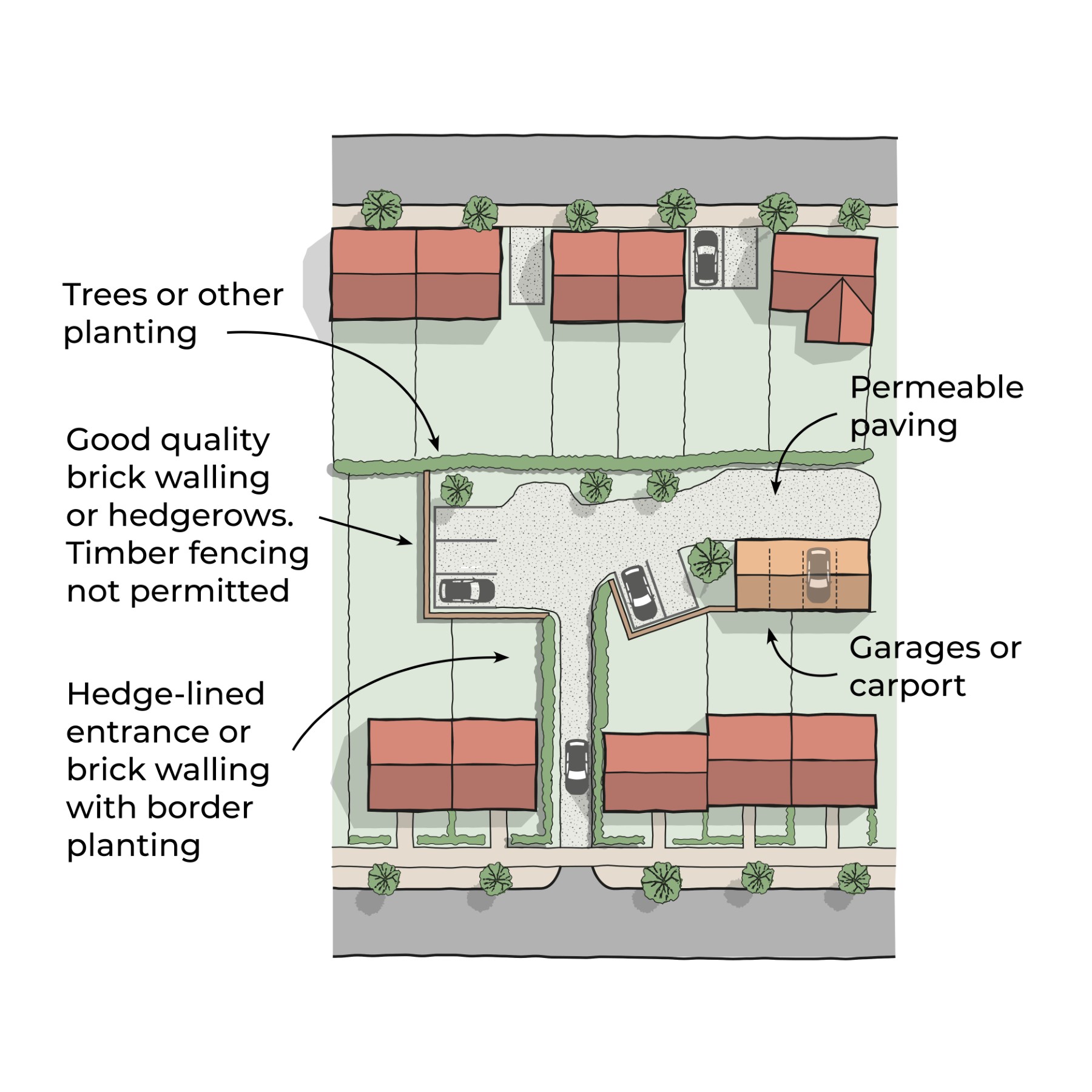Diagram of a typical rear parking court in a Suburban area type