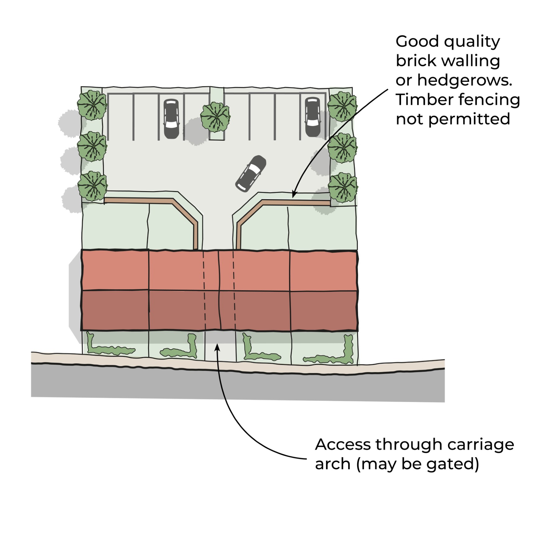 Diagram of a rear parking court in a Town or Historic area type. This is particularly suited to an infill context.