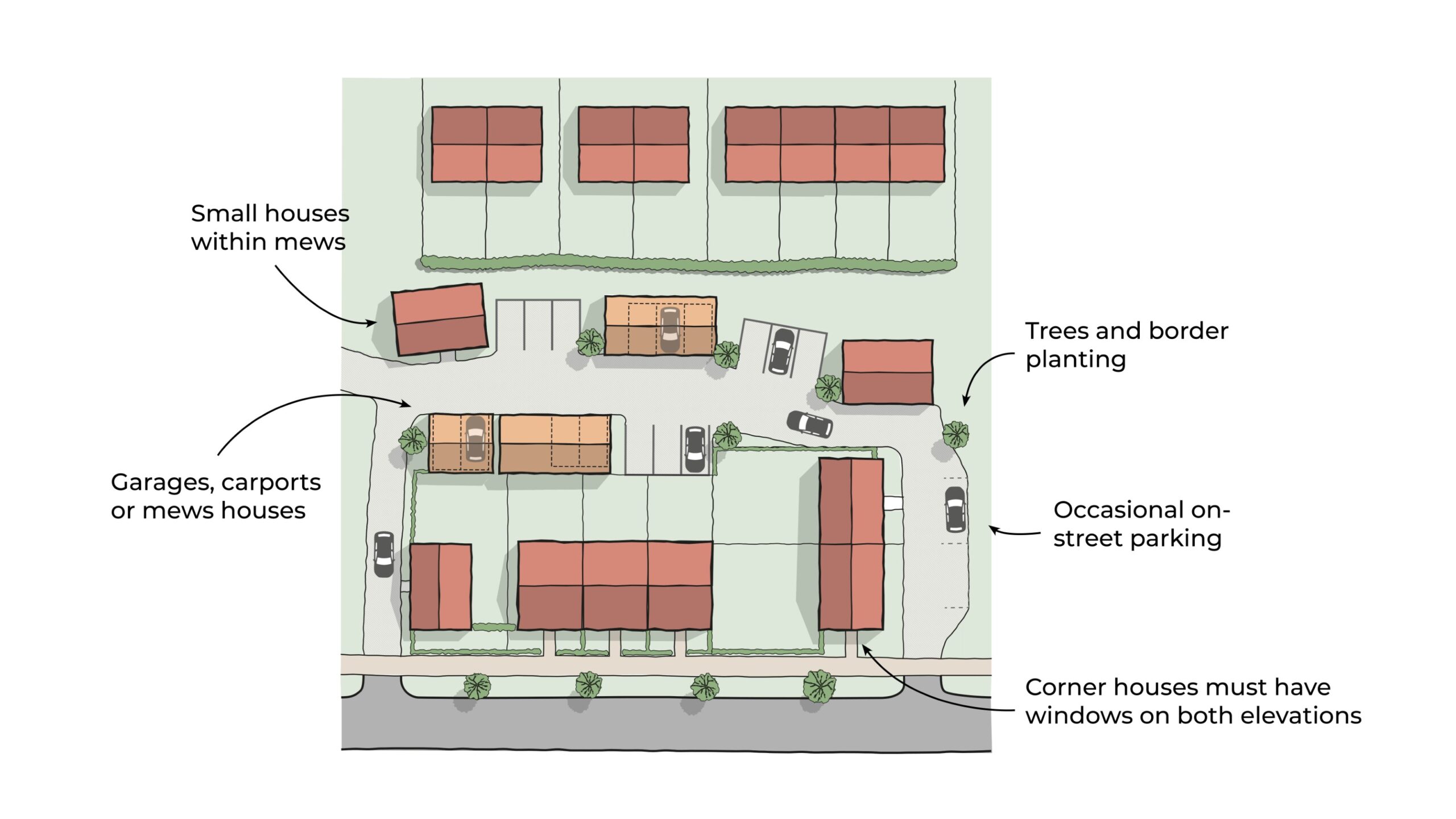 Diagram showing layout of parking mews in a Suburban Area Type