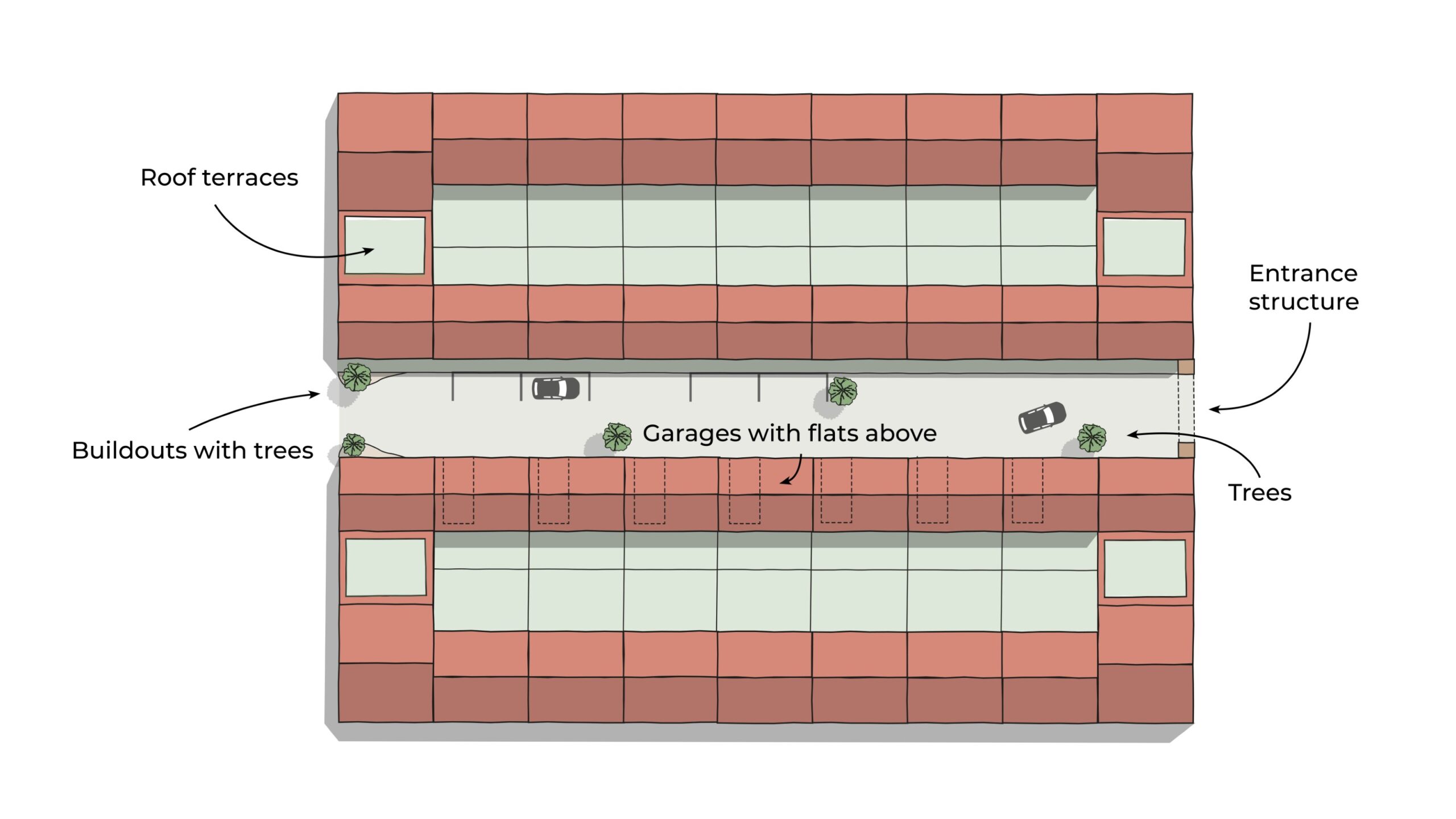 Diagram showing layout of parking mews in a Town or Historic Area Type