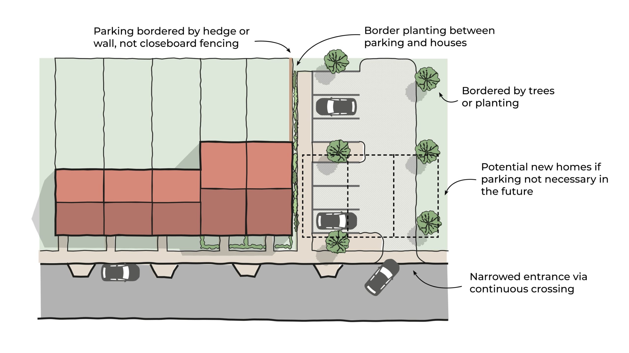 Peripheral parking area in a Suburban or Rural area type showing potential future conversion to homes.