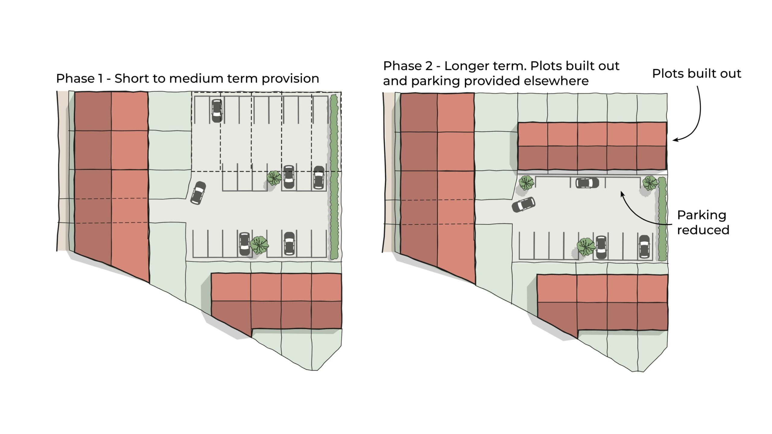 Example of a rear parking court in an infill site that is designed to be converted to homes at a later date.