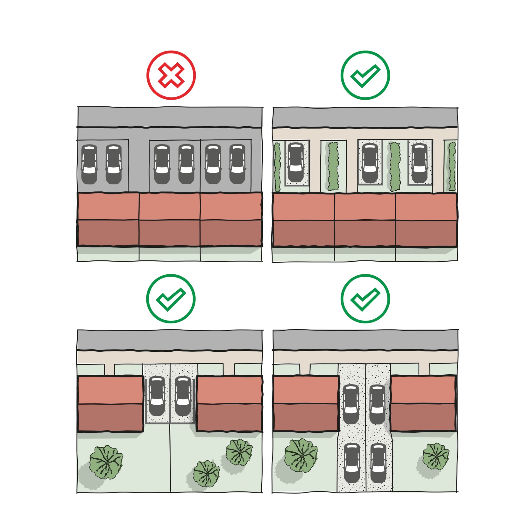 Appropriate and inappropriate arrangements for on-plot parking