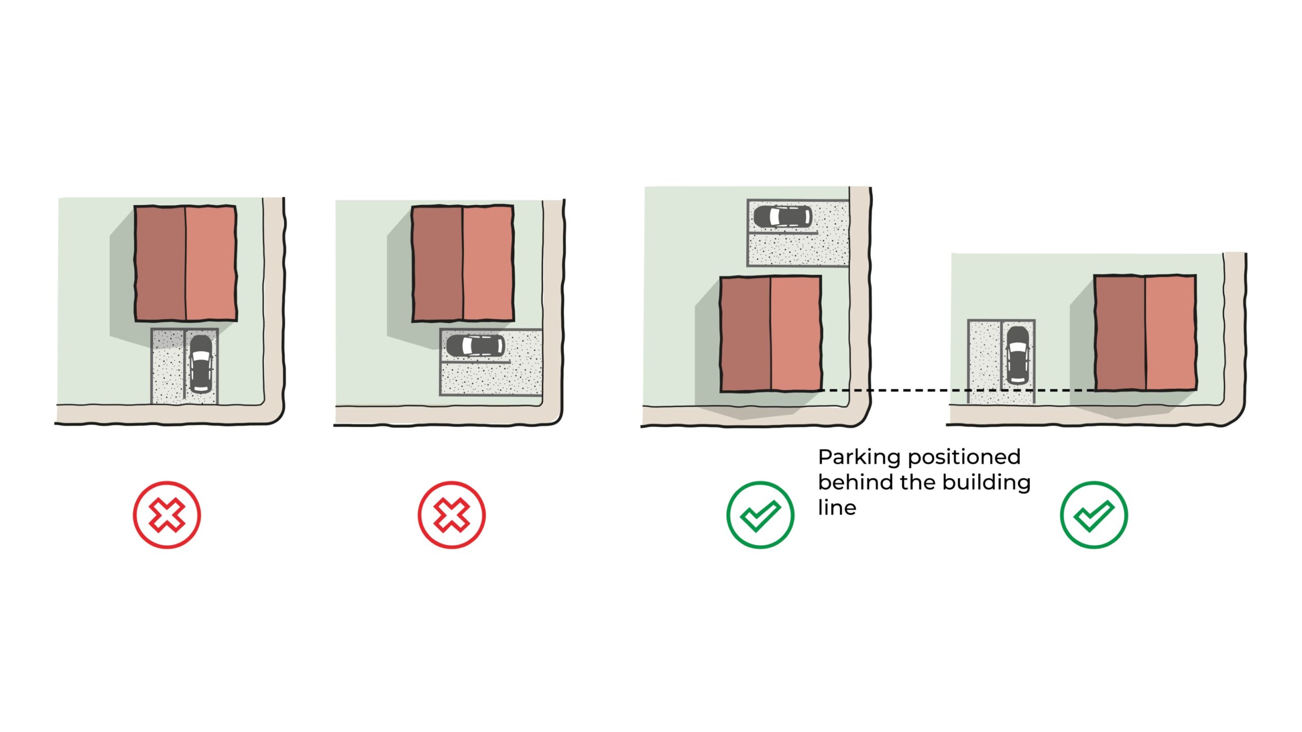 Appropriate and inappropriate approaches to parking on corner plots.