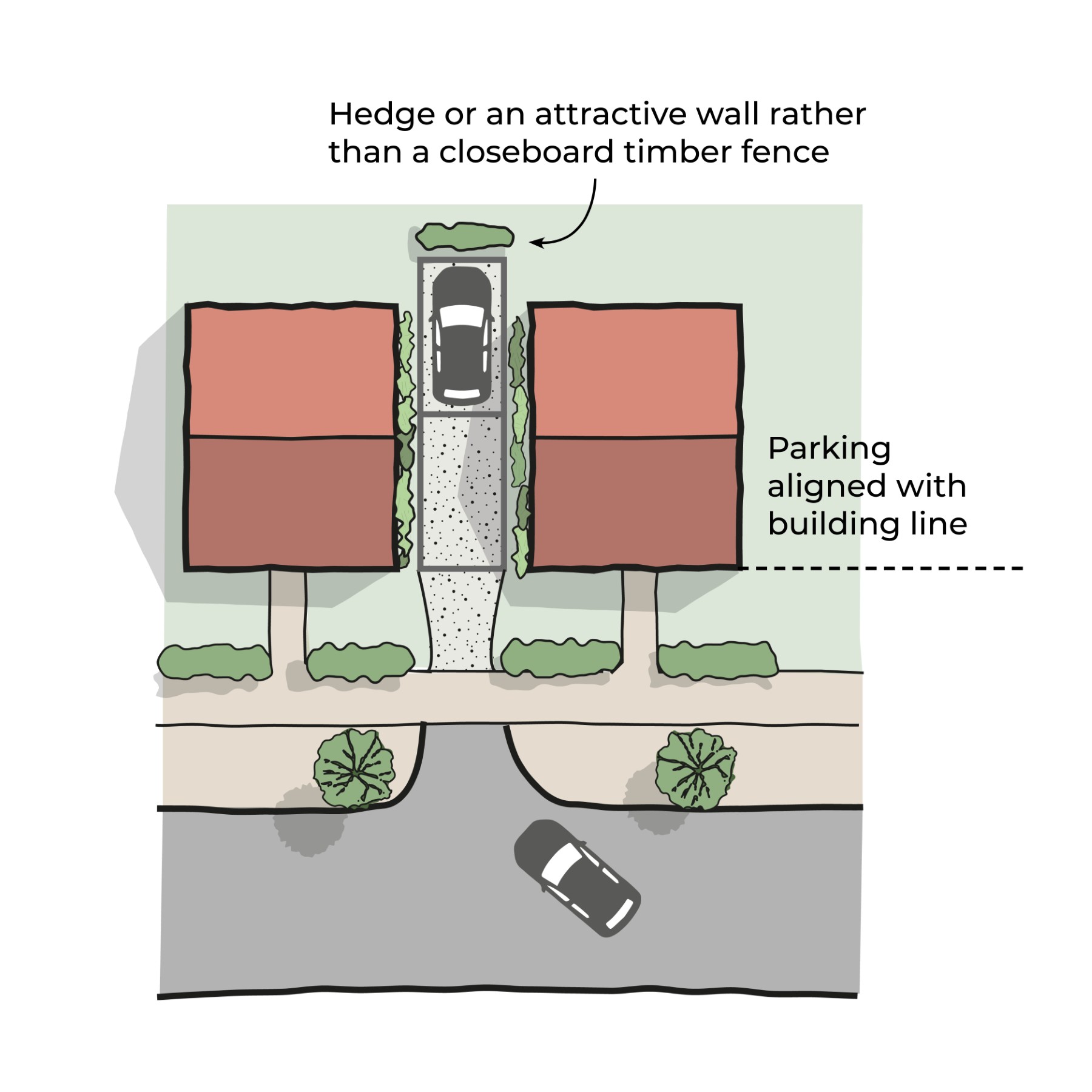Diagram of appropriate side parking - single