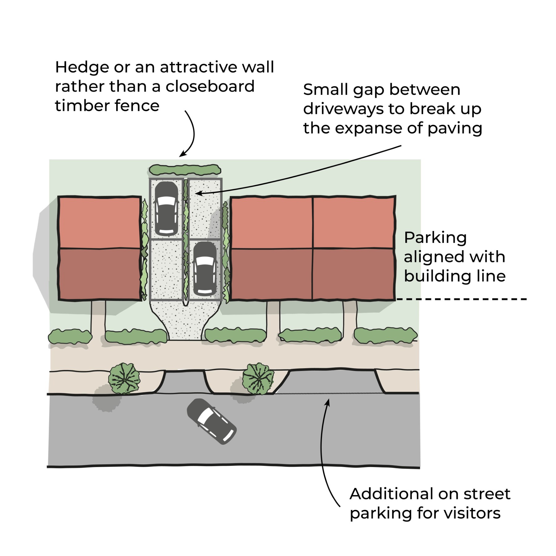 Diagram of appropriate side parking - double