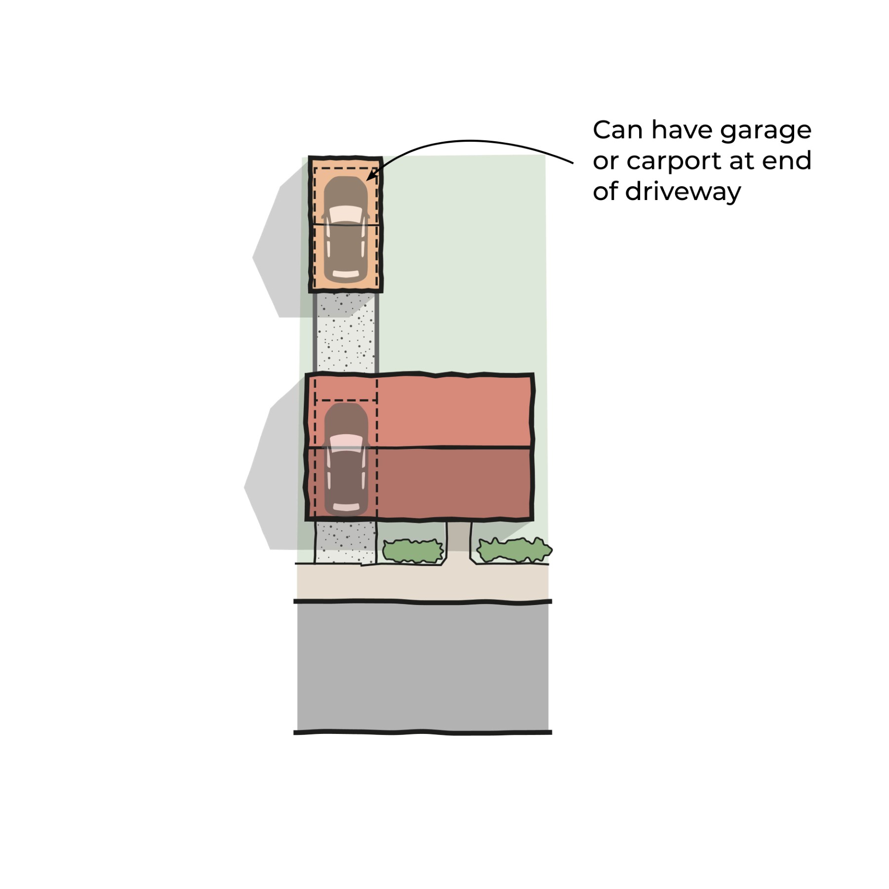 Diagram of a rear garage accessed via an overcroft