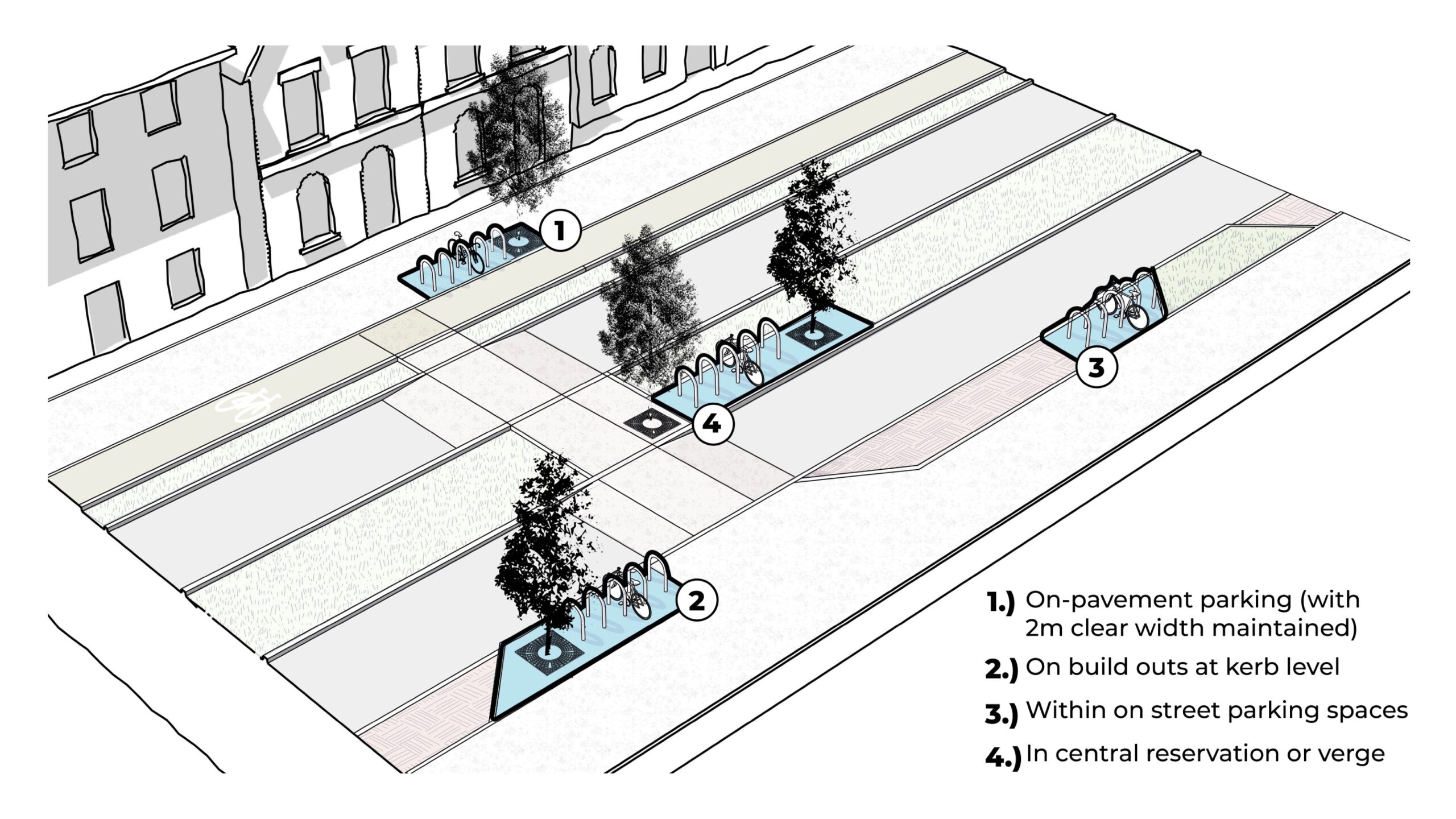 Diagram showing suitable locations for cycle parking.