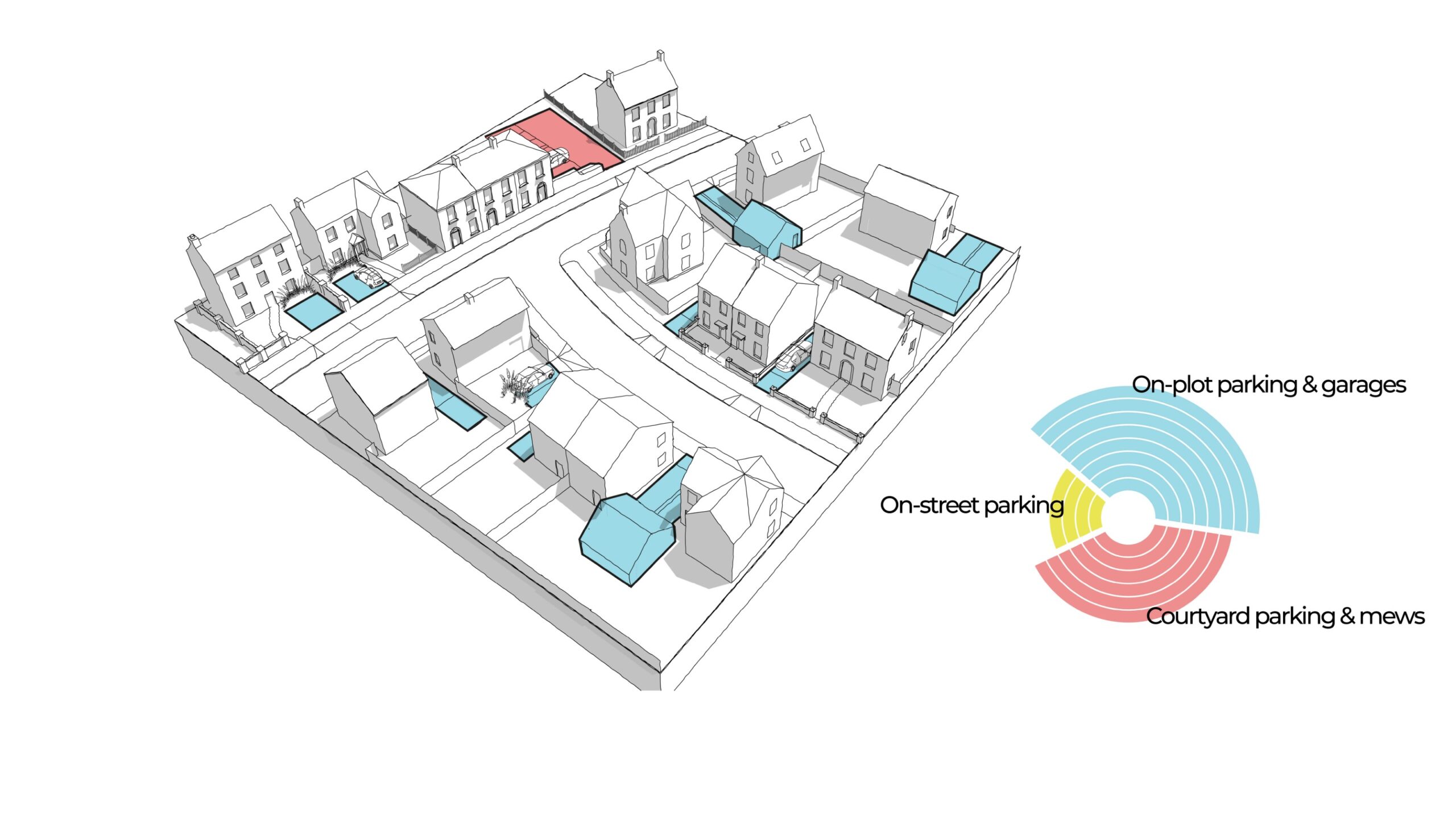 Example parking strategy for the Rural area type