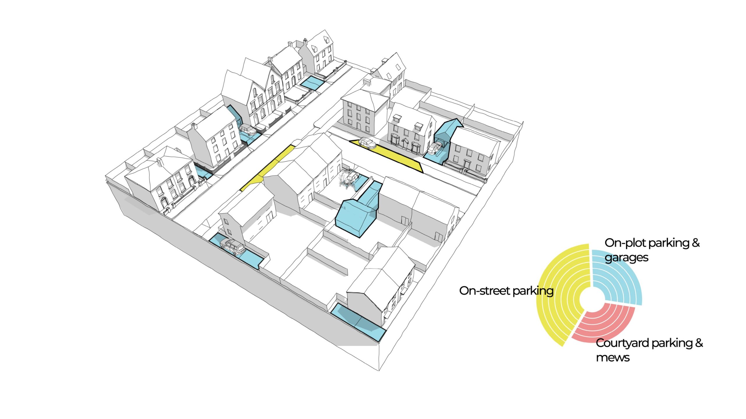 Example parking strategy for the Suburban area type